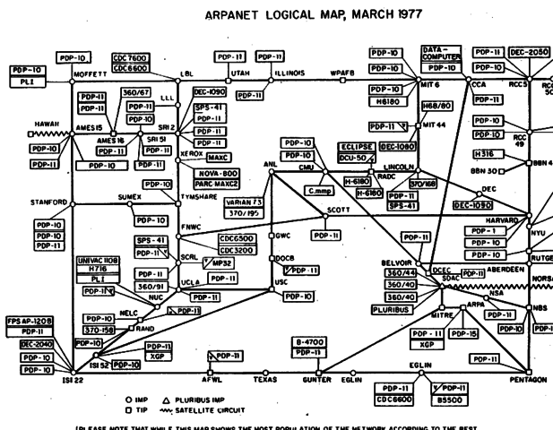 ARPANET- First Internet