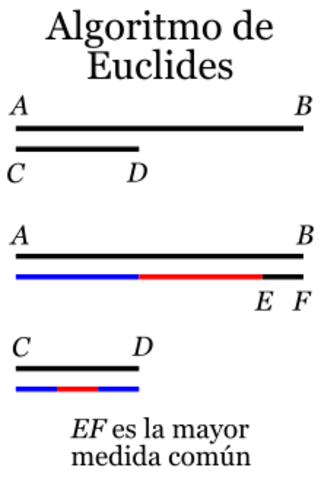 LOS SEGMENTOS (EUCLIDES) 3.000 a.c.