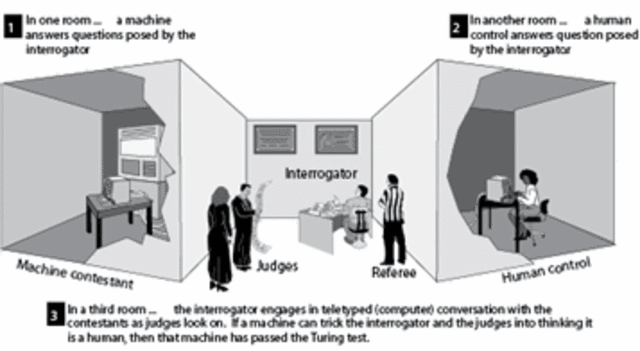 Turing test