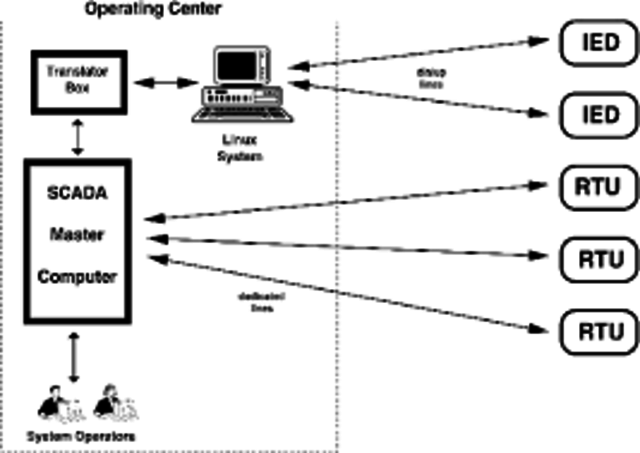 1st commercial dial up