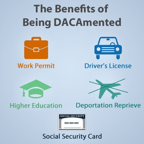Deferred Action for Childhood Arrivals (DACA)
