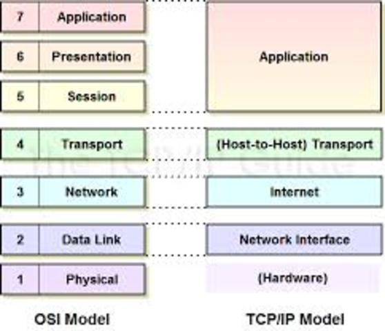 TCP/IP is designed