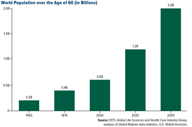 U.S population grows