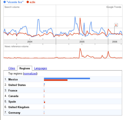 Primer sondeo dentro del mercado