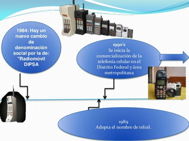 Se inicia la comercialización de la telefonía celular en el Distrito Federal.