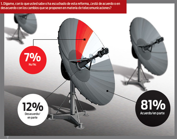 Reforma de telecomunicaciones en México