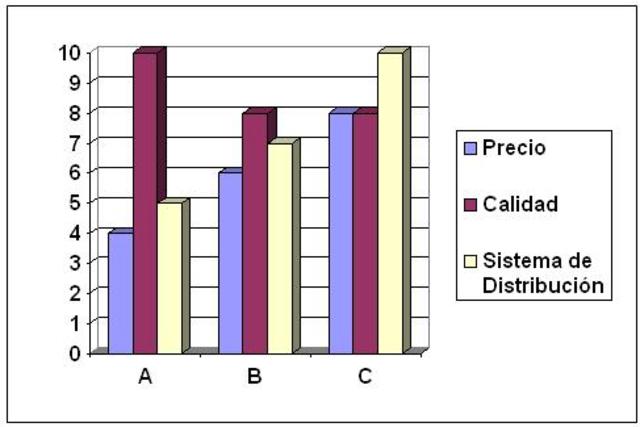 se aplica primer sondeo de mercado en la historia.