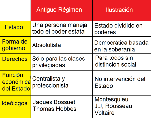 ANTIGUO REGIMEN