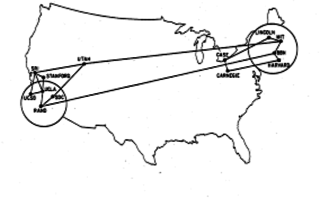 Arpanet, first internet invinted