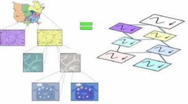 ARPA Sponsors Networking Study