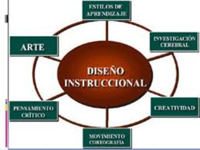 Berger  y  Kam  (1996)