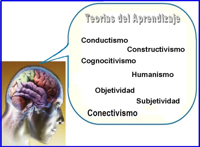 Las Teorías del Aprendizaje