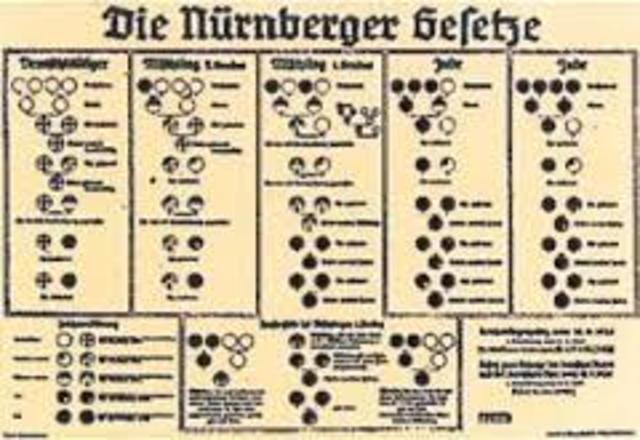 Law against Jews. (WW2, EW, VS)