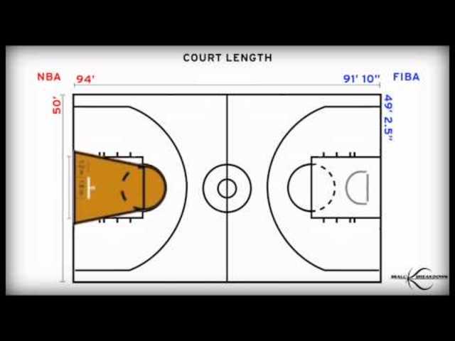 Basket's and Courts Today