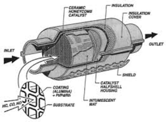 German Goverment Creates Catalytic Converters