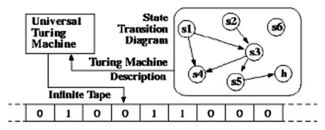 Turing Machine