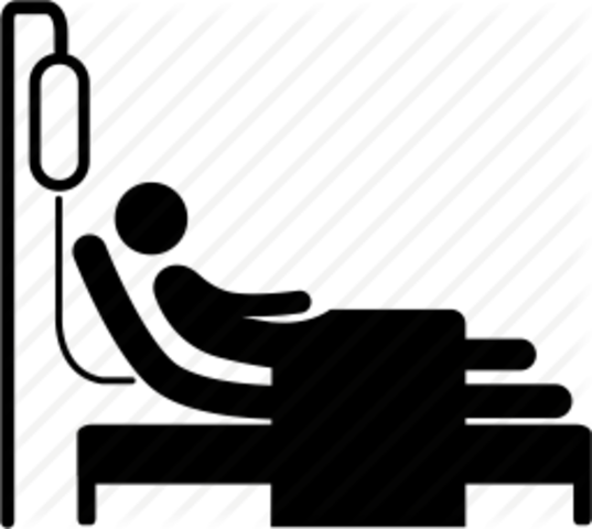 Safe Patient Handling Awareness