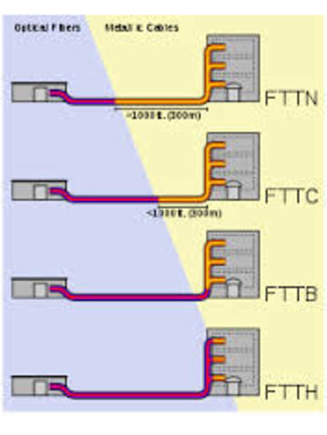 Telmex inicia la construcción de la red FTTH