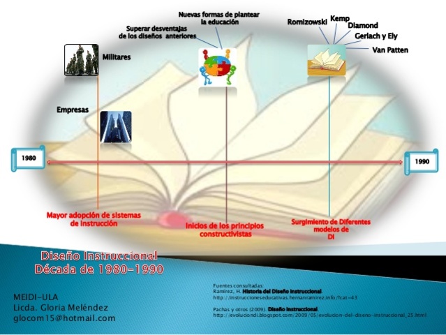 Diseños de Tercera Generación