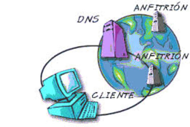 el sistema de nombres DSN