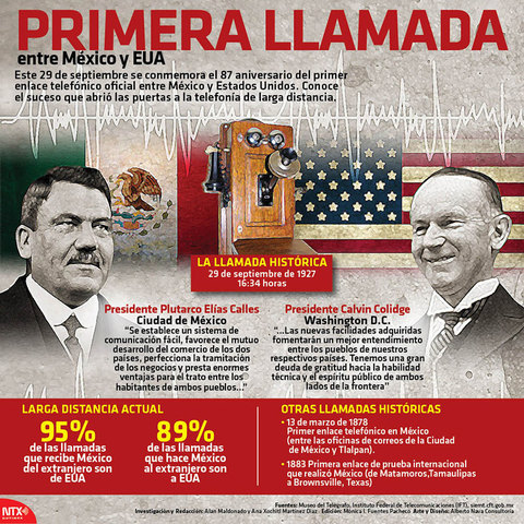 Se realiza la primera conferencia de larga distancia entre México y Estados Unidos,