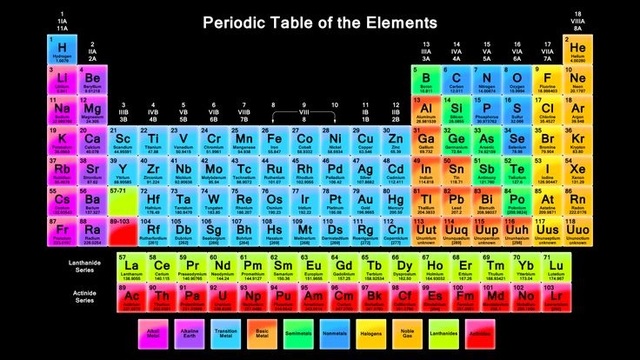 Discover of elements