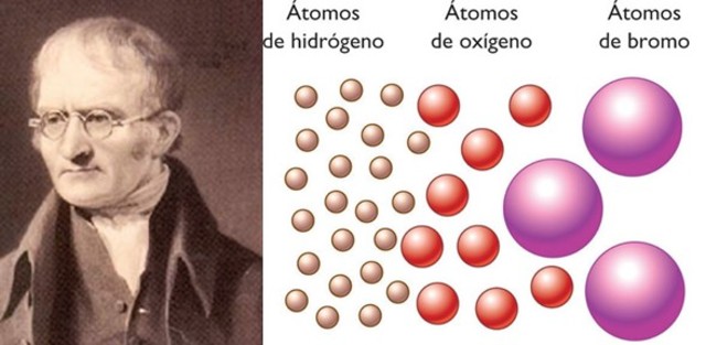 Modelo atómico de John Dalton