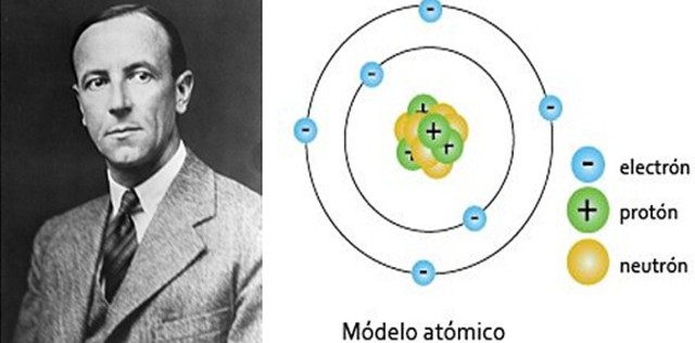 Modelo atómico de James Chadwick