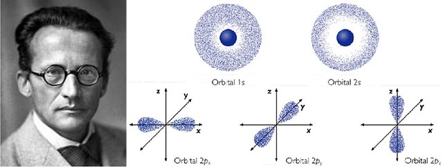Modelo atómico de Schrödinger