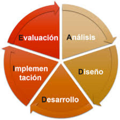 Primera decada del siglo XXI