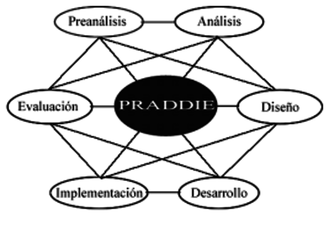 Primera decada del siglo XXI