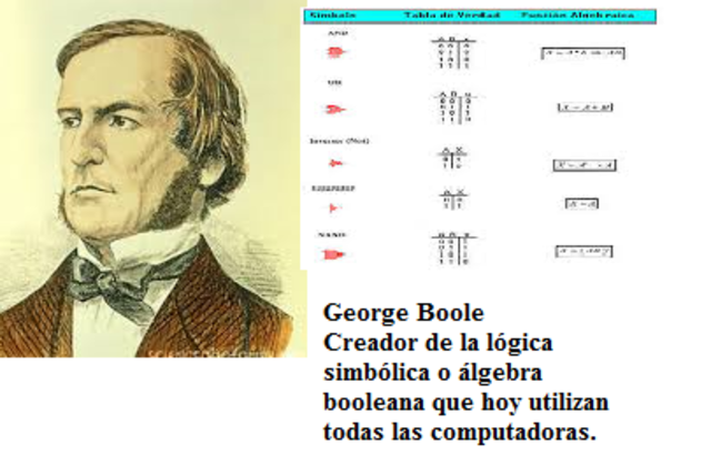 George Boole