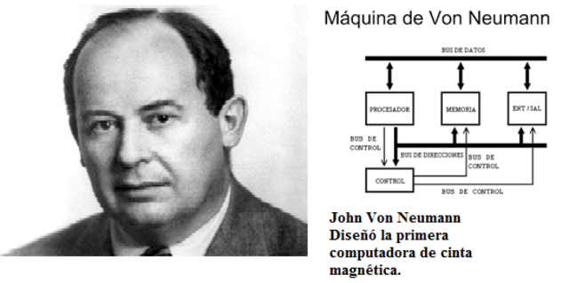 John Von Neumann