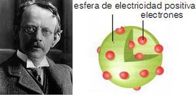 Modelo atómico de Joseph Thomson