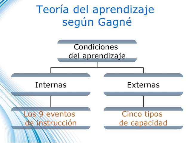 Obra “Las Condiciones de Aprendizaje”