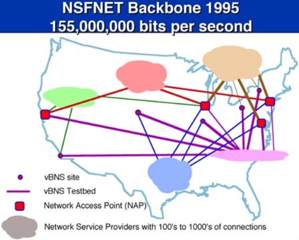 NSF's High-Speed Internet Backbone