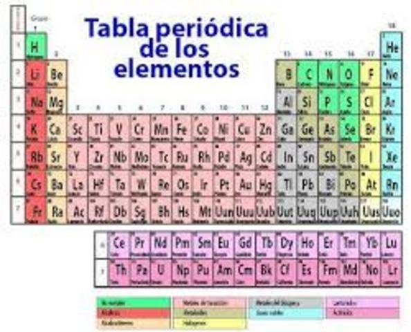Tabla Periodica de los Elementos