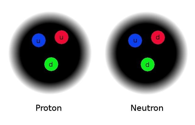 Proton y Neutron