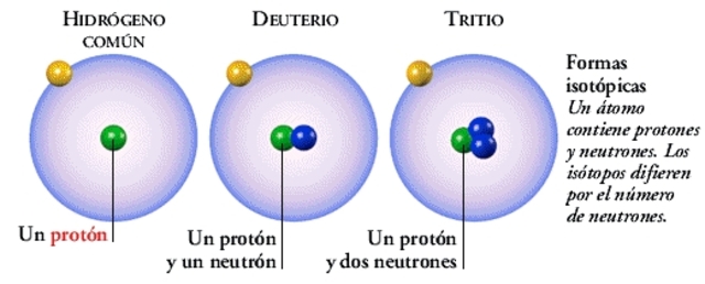 Descubren de los Isotopos