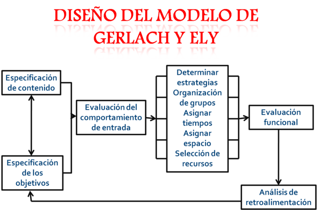 El modelo de Gerlach