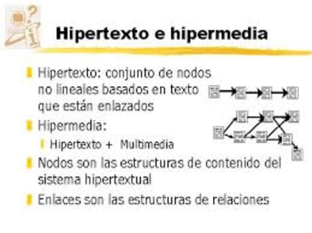 Aparición del hipertexto y la hipermedia