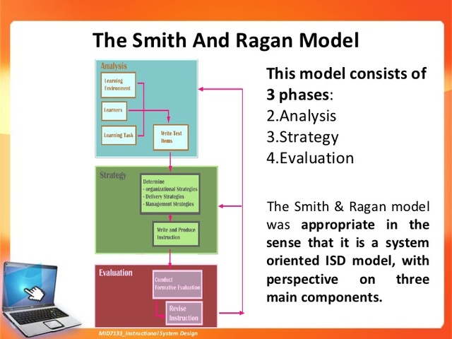 Modelo Smith & Ragan