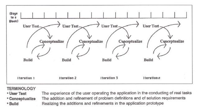 Modelo de Dorsey, Goodrum y Schwen