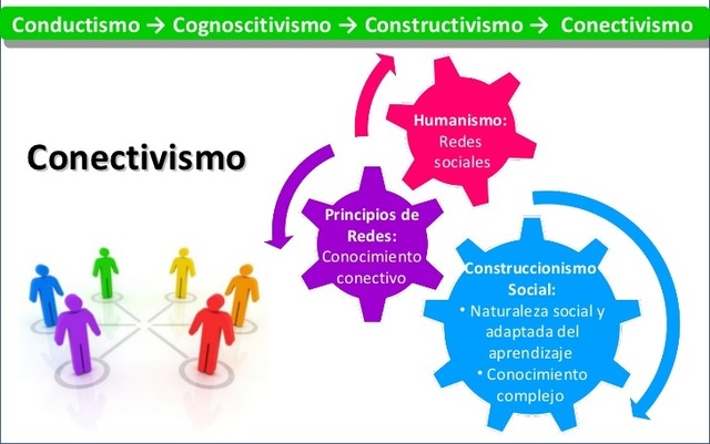 Conectivismo
