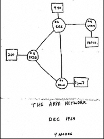 ARPANET