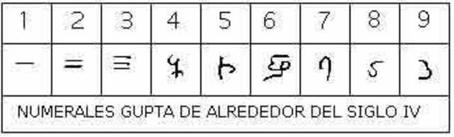 sistema de numeracion indio