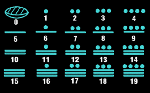 sistema de numeracion maya