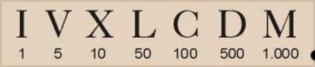 sistema de numeracion romano