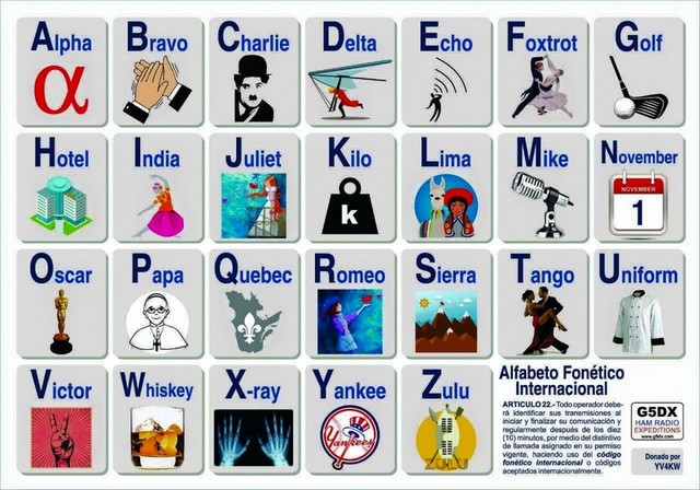 Se adopta el alfabeto radiotelefónico