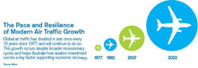 Plan Mundial de Navegación Aérea 2013-2018